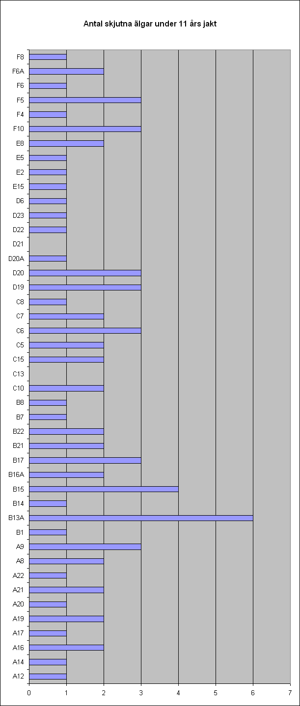 Passtatistik